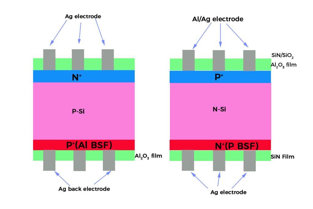 N type Or P type Solar Panel Which One Is Better n-type-or-p-type-solar-panel-which-one-is-better